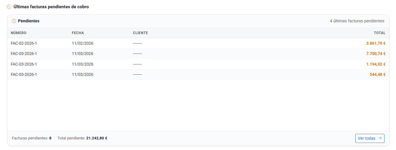 Facturas pendientes de cobro